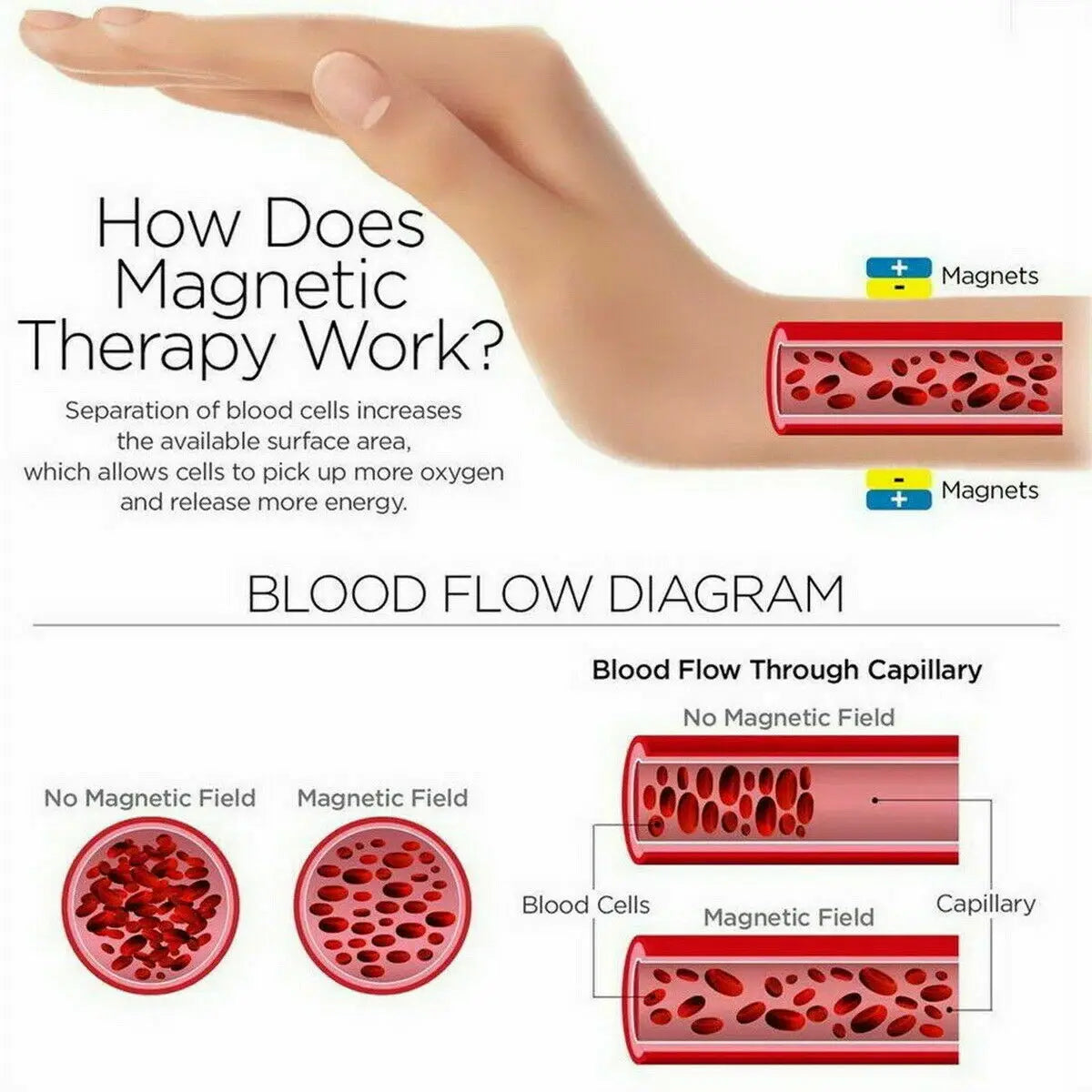 🔴 Red Copper Magnetic Bracelet – Dual Magnet Pain Relief Therapy Jewellery